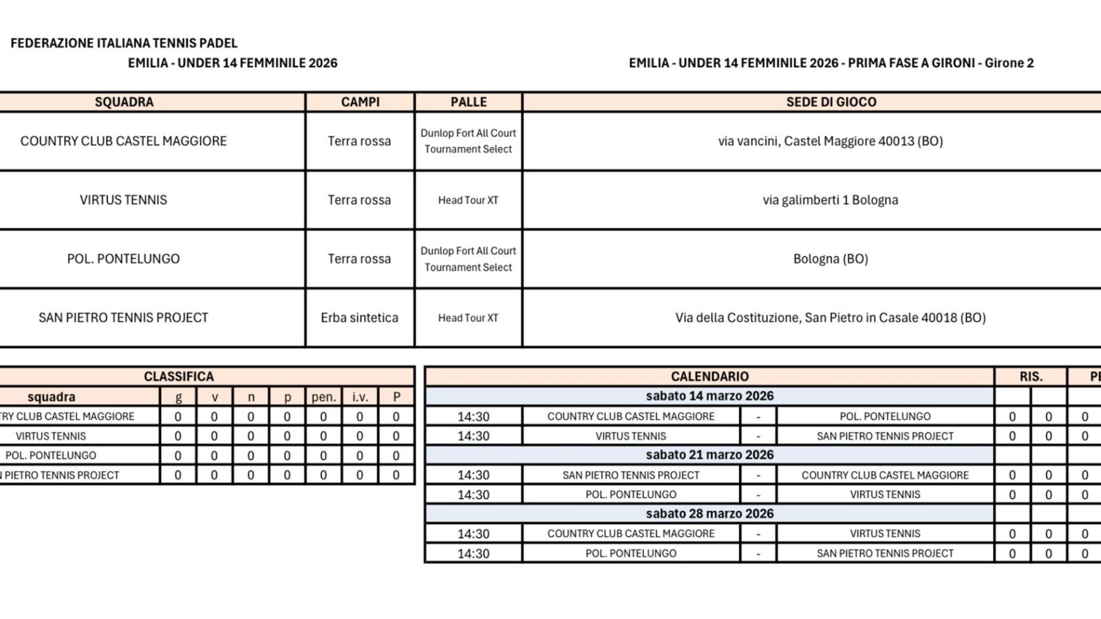 Al via i Campionati delle squadre Virtus Tennis