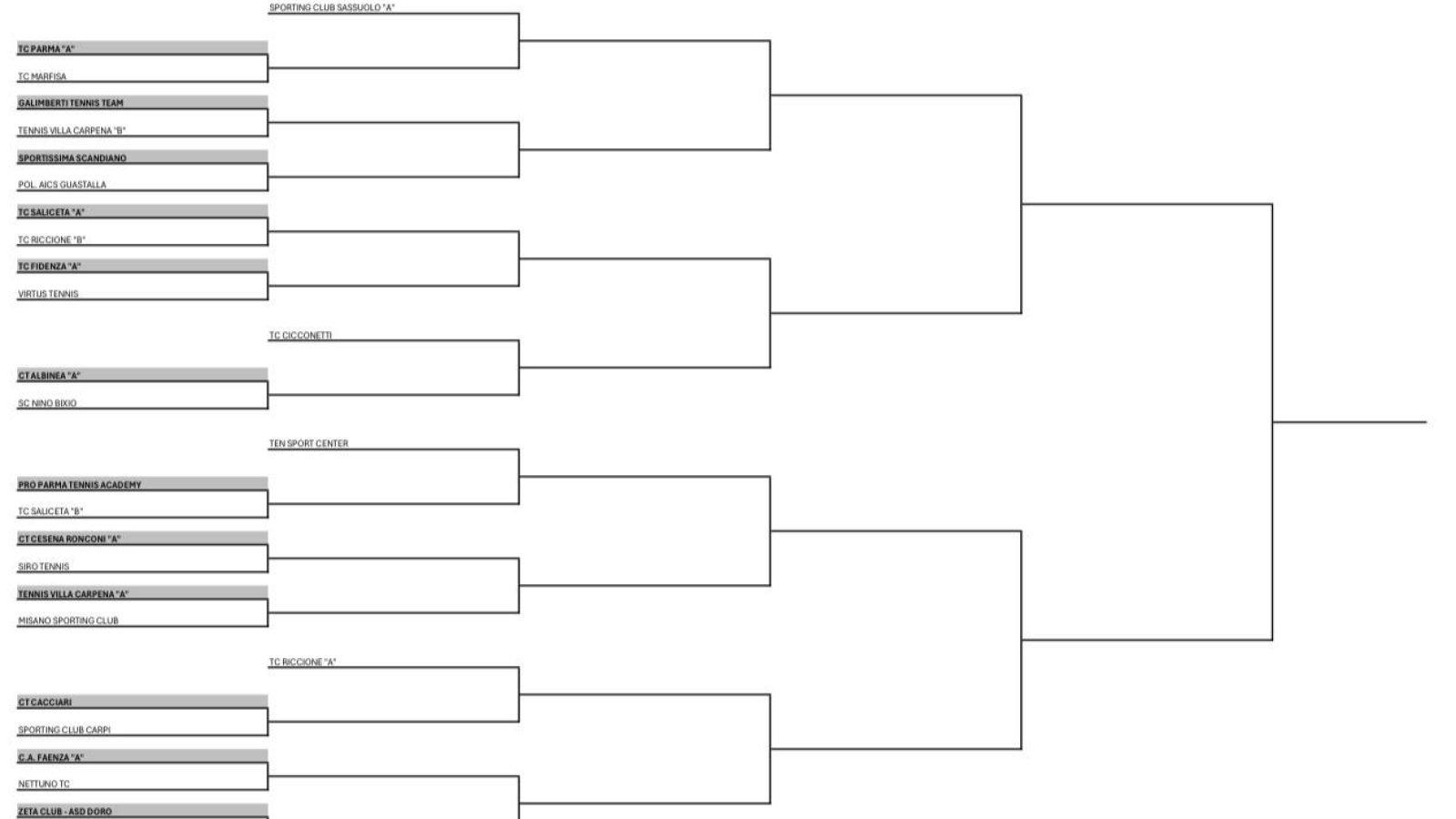 Il programma dei Campionati delle squadre Virtus Tennis